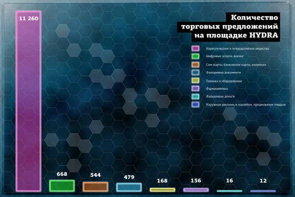 Кракен даркнет