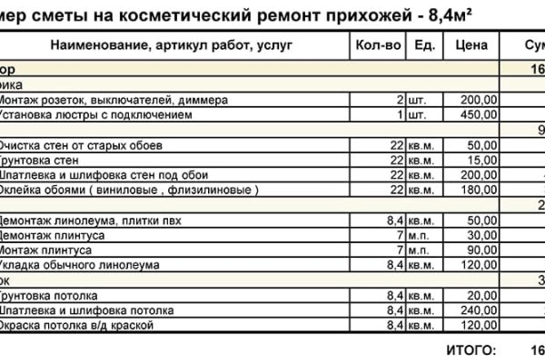 Войти даркнет