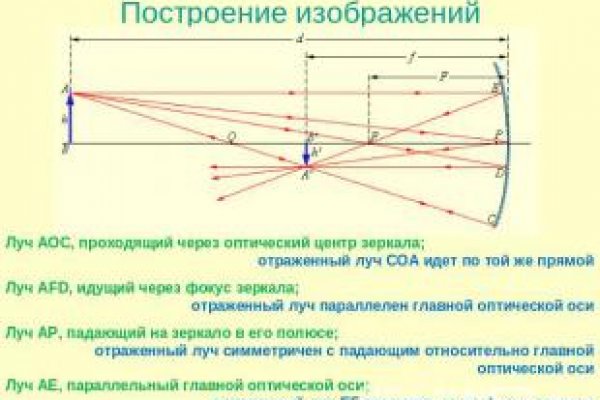 Кракен сайт даркнет